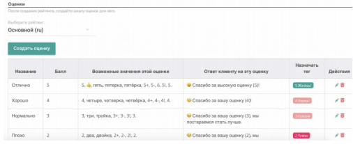 Скриншот Chat2Desk