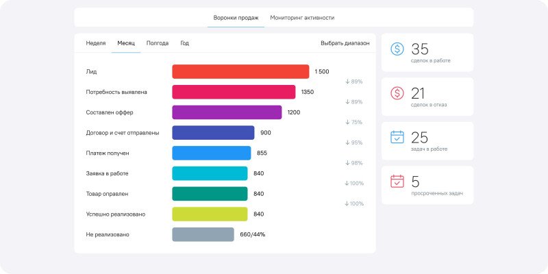 Скриншот OkoCRM картинка 6