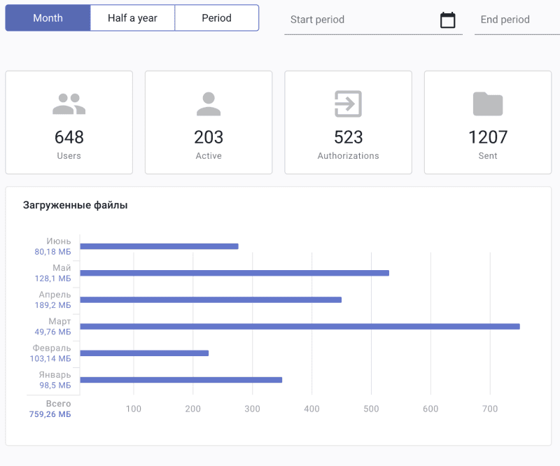 Скриншот ARTEZIO SendFile картинка 1