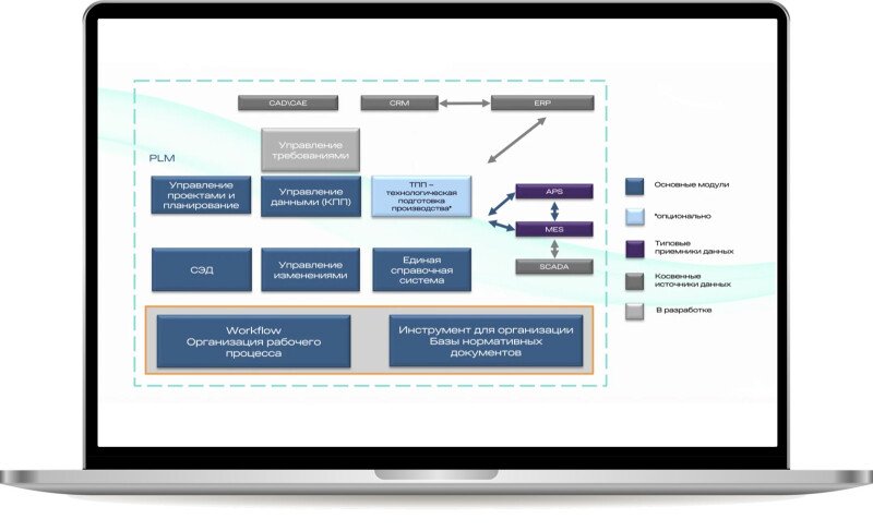 Продукт Стаксель Скриншот Стаксель