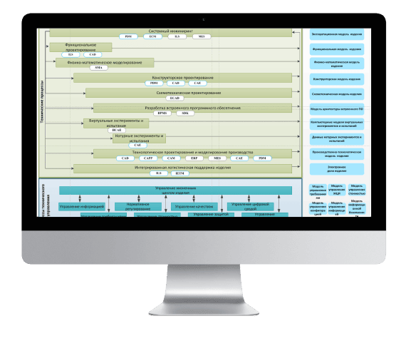 Продукт НМО «Цифровое предприятие» Скриншот НМО «Цифровое предприятие»