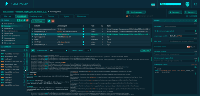 Разработка и тестирование программных модулей Национального киберполигона