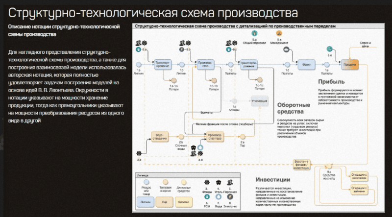 Скриншот Цифровой двойник города картинка 1