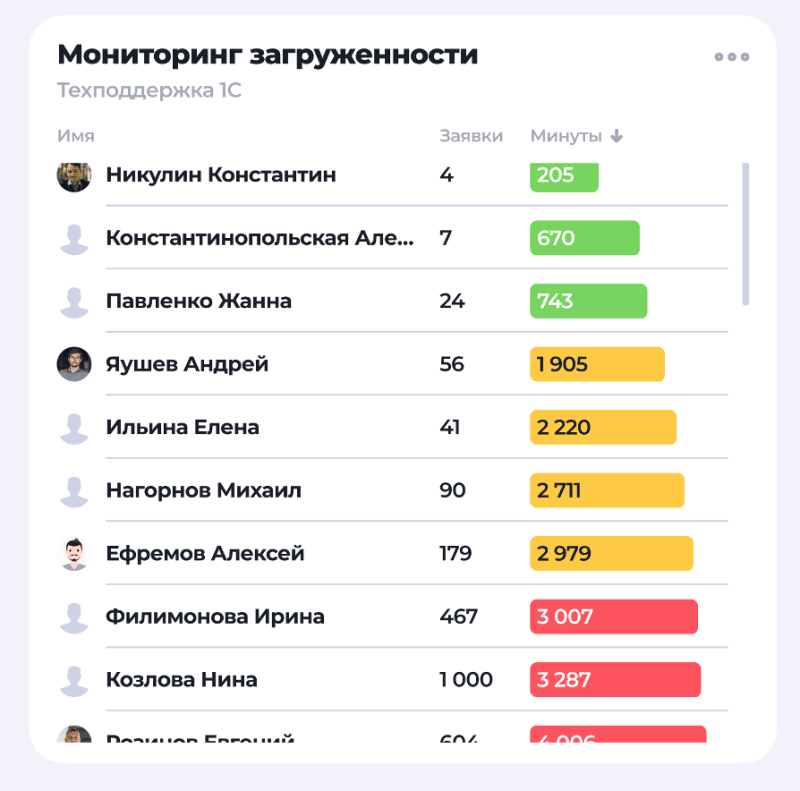 Скриншот GANDIVA (Гандива) картинка 3