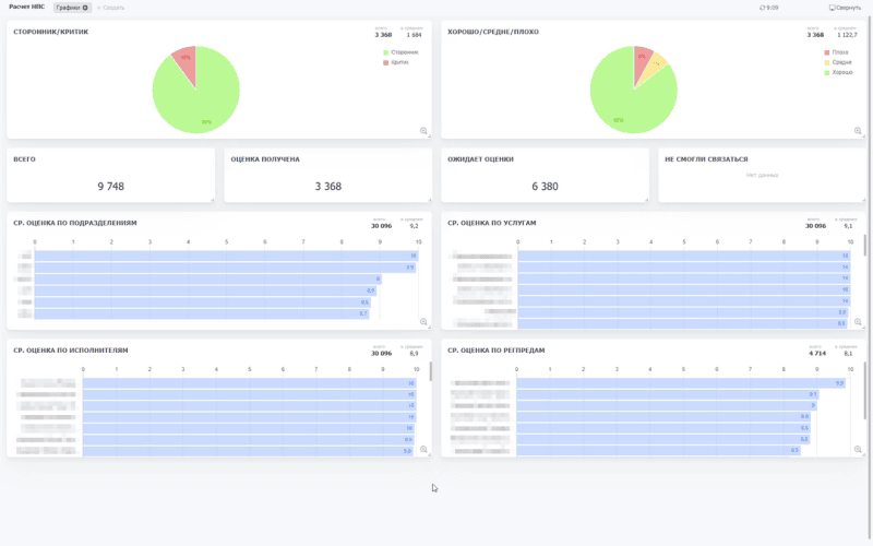 Скриншот Бипиум Service Desk картинка 1