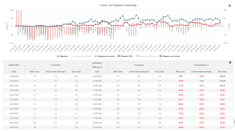 Продукт Онлайн-платформа "Аналитика гостиничного рынка" Скриншот Онлайн-платформа "Аналитика гостиничного рынка"
