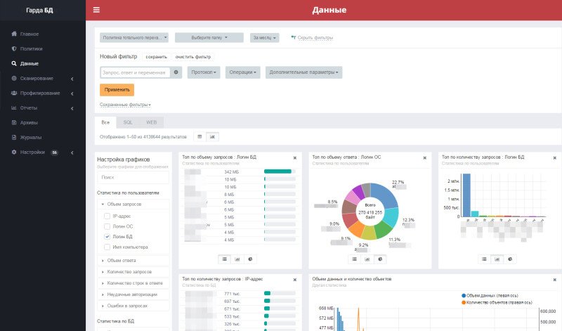 Продукт Гарда БД картинка 1 Скриншот Гарда БД картинка 1