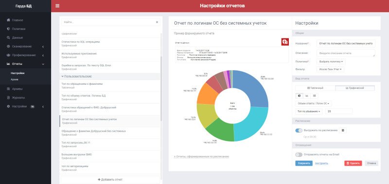 Продукт Гарда БД картинка 3 Скриншот Гарда БД картинка 3