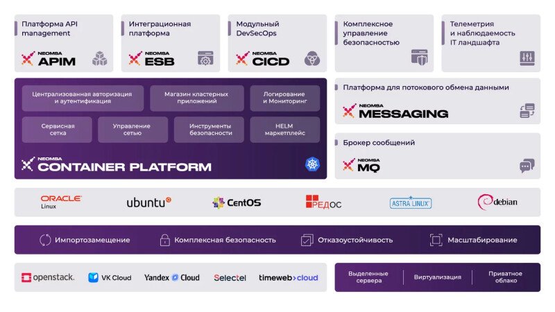 Продукт NEOMSA Скриншот NEOMSA