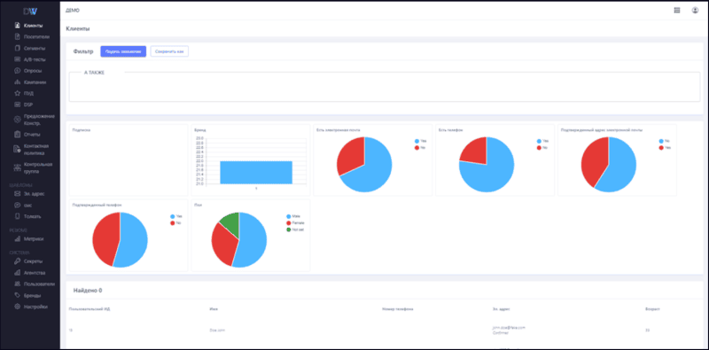Скриншот Data Wave CDP