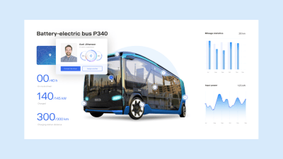 Визуальная концепция цифровых продуктов и личный кабинет «Скания Лизинг»