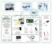 Система охранной сигнализации с дистанционным контролем извещателей по GSM-каналу