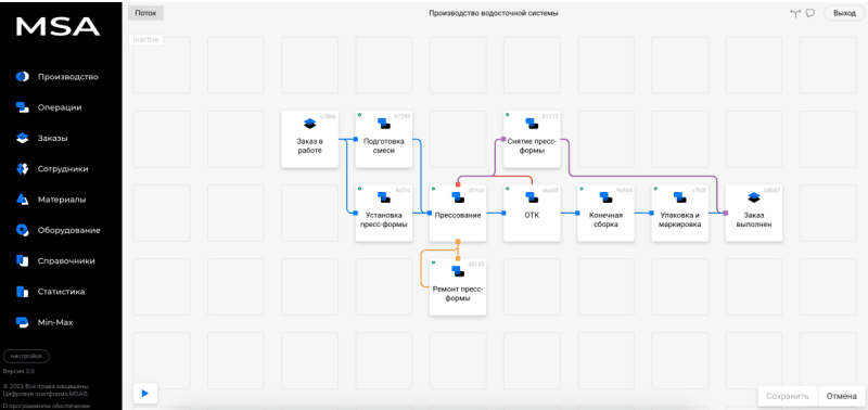 Продукт Цифровая платформа MSA Скриншот Цифровая платформа MSA