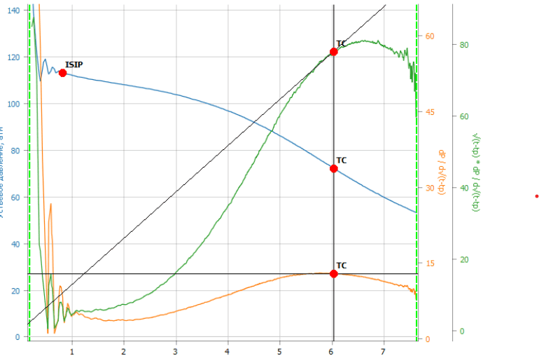 Продукт Модуль интерпретации мини ГРП и нагнетательных тестов картинка 3 Скриншот Модуль интерпретации мини ГРП и нагнетательных тестов картинка 3