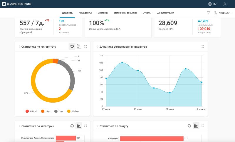 Продукт BI.ZONE SOC Portal Скриншот BI.ZONE SOC Portal