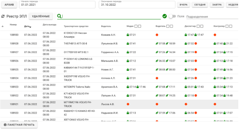 Продукт Автоматизированная информационная система “Электронные путевые листы” картинка 2 Скриншот Автоматизированная информационная система “Электронные путевые листы” картинка 2