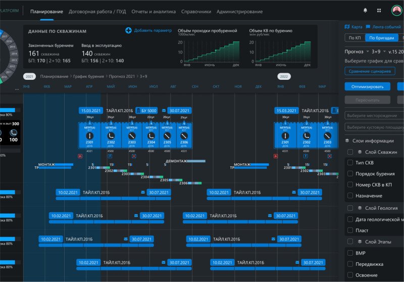 Скриншот Nedra.Plan PLATFORM картинка 1