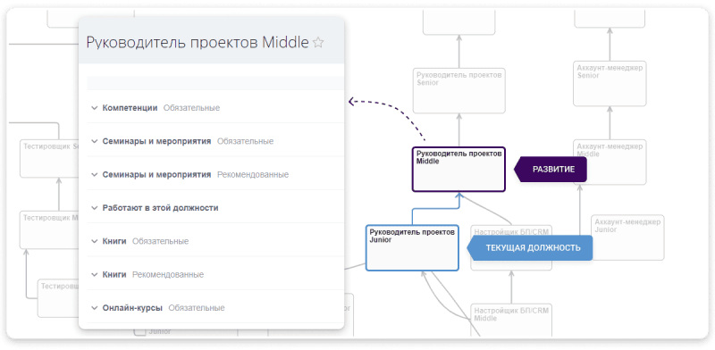 Скриншот Корпоративный университет на базе Битрикс24 картинка 2