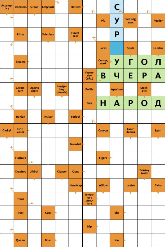 Скриншот Сканворд.ру журнал картинка 3