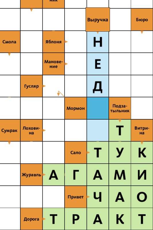 Скриншот Сканворд.ру журнал картинка 5