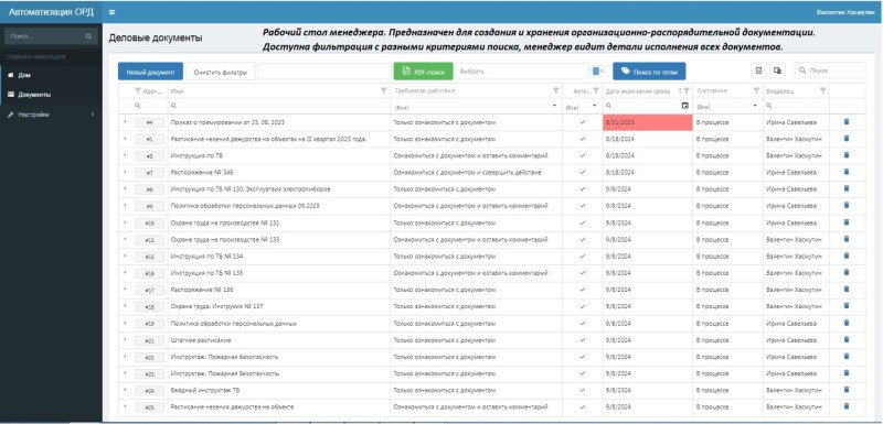 Продукт Система управления бюджетированием картинка 5 Скриншот Система управления бюджетированием картинка 5