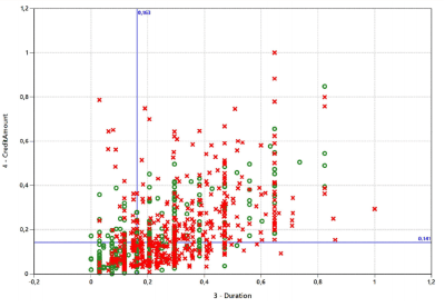 СРАВНИТЕЛЬНЫЙ АНАЛИЗ МЕТОДОВ МАШИННОГО ОБУЧЕНИЯ В КРЕДИТНОМ СКОРИНГЕ ПРИ НАЛИЧИИ БОЛЬШОГО КОЛИЧЕСТВА КАТЕГОРИАЛЬНЫХ ПЕРЕМЕННЫХ