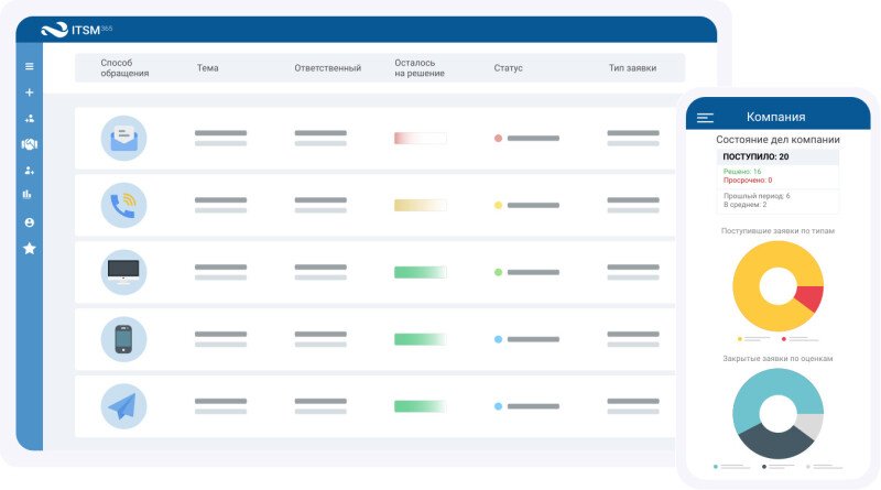 Скриншот ITSM 365