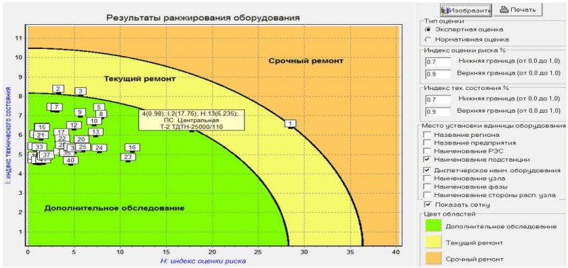 Скриншот ЭДИС «АЛЬБАТРОС»