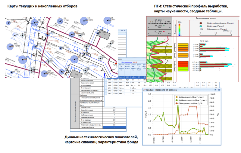 Продукт АТЛАС-Анализ добычи картинка 1 Скриншот АТЛАС-Анализ добычи картинка 1