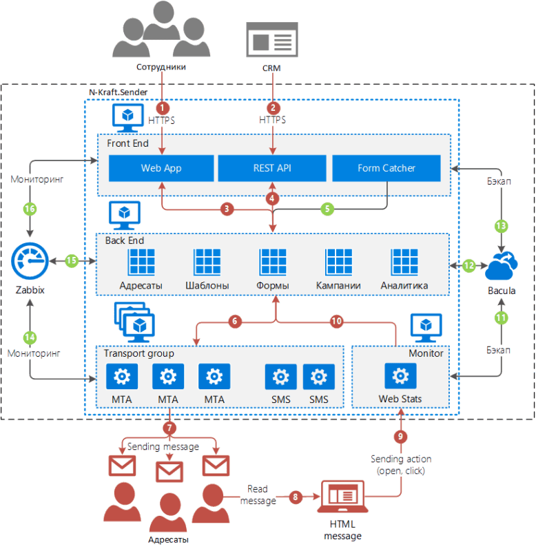 Скриншот N-Kraft.Sender