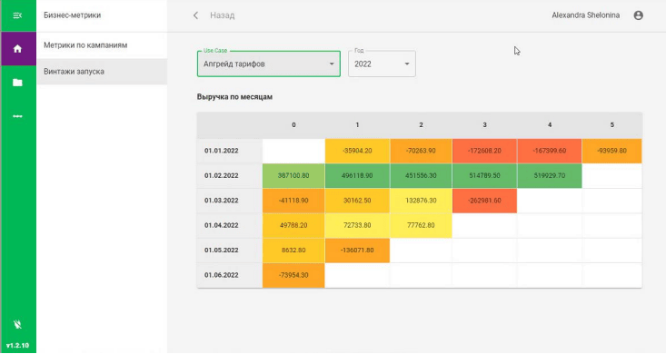 Скриншот Конвейер МegaMLOps картинка 2