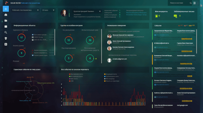 Продукт Solar Dozor картинка 1 Скриншот Solar Dozor картинка 1