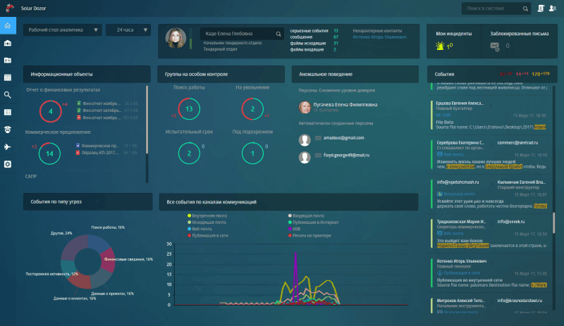 Продукт Solar Dozor картинка 2 Скриншот Solar Dozor картинка 2