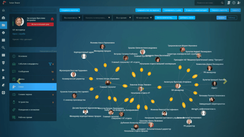 Продукт Solar Dozor картинка 3 Скриншот Solar Dozor картинка 3