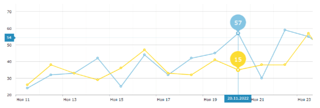 Продукт Система автоматизации товарно-транспортной логистики 2.0 картинка 1 Скриншот Система автоматизации товарно-транспортной логистики 2.0 картинка 1