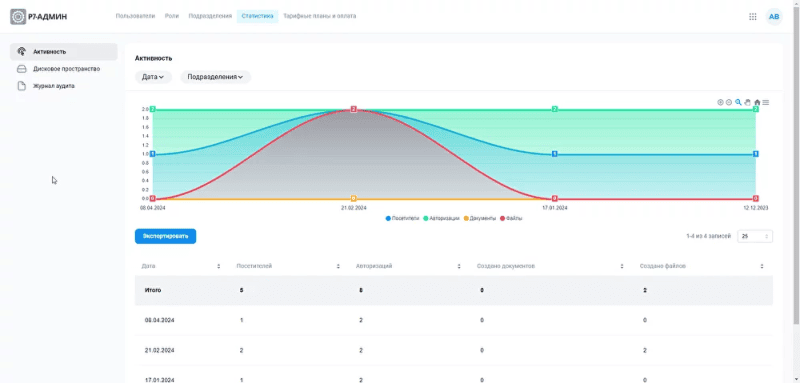 Продукт Р7-Офис Скриншот Р7-Офис