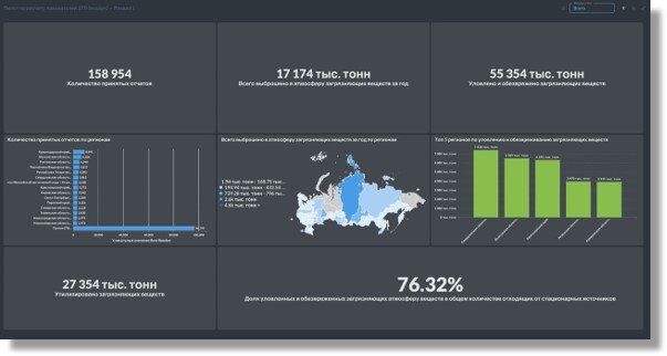 Скриншот Glarus BI картинка 4