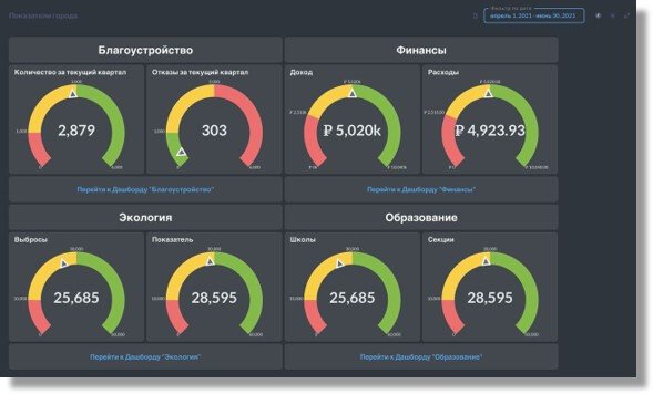 Скриншот Glarus BI картинка 5