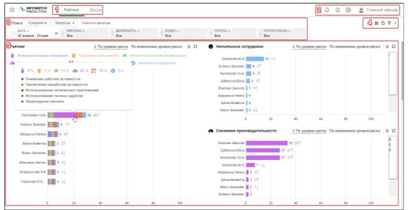 Скриншот InfoWatch Prediction