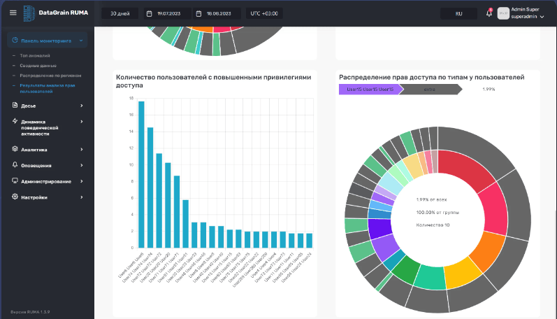 Продукт DataGrain RUMA Скриншот DataGrain RUMA