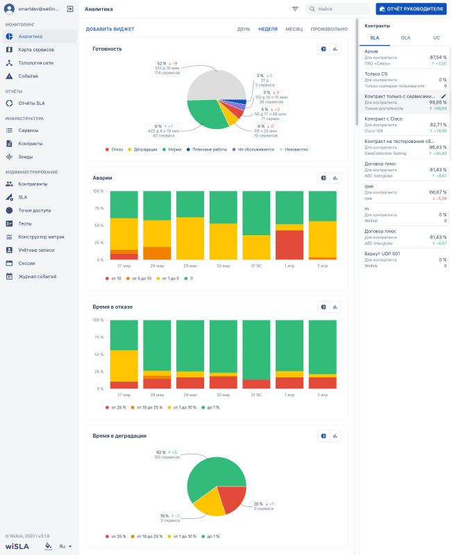 Скриншот wiSLA картинка 1