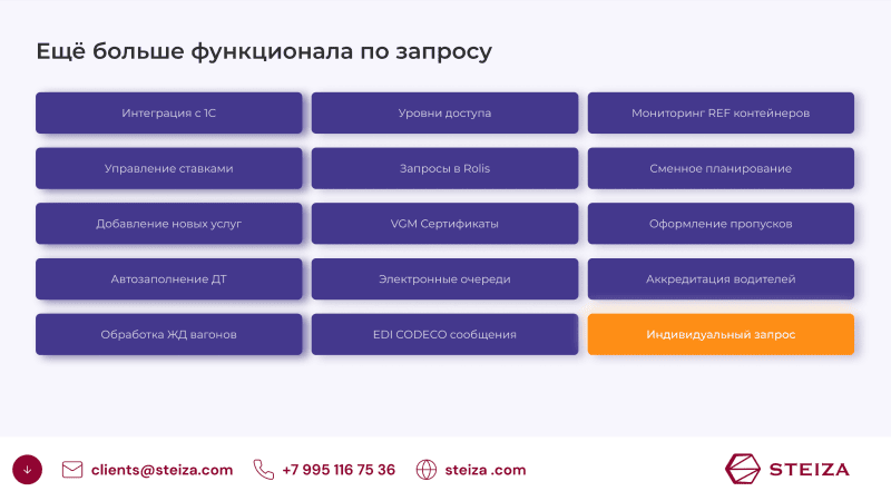 Скриншот STEIZA TOS - Программа для Автоматизации Грузового Терминала картинка 4