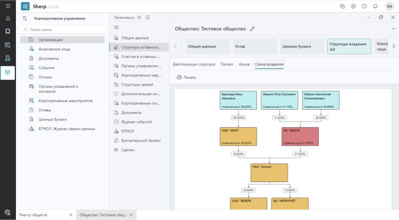 Продукт Шерп. Корпоративное управление картинка 3 Скриншот Шерп. Корпоративное управление картинка 3