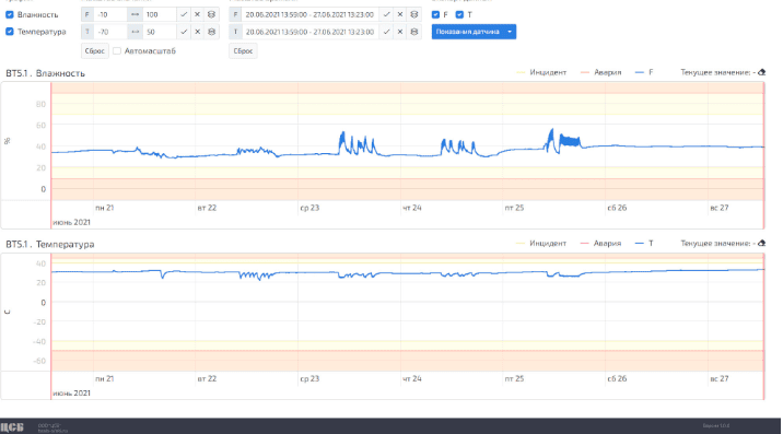 Скриншот Специализированное программное обеспечение системы мониторинга инженерных (несущих) конструкций. Модуль АРМ