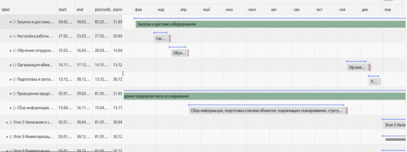 Продукт Стаксель Модуль "Управление проектами" картинка 1 Скриншот Стаксель Модуль "Управление проектами" картинка 1