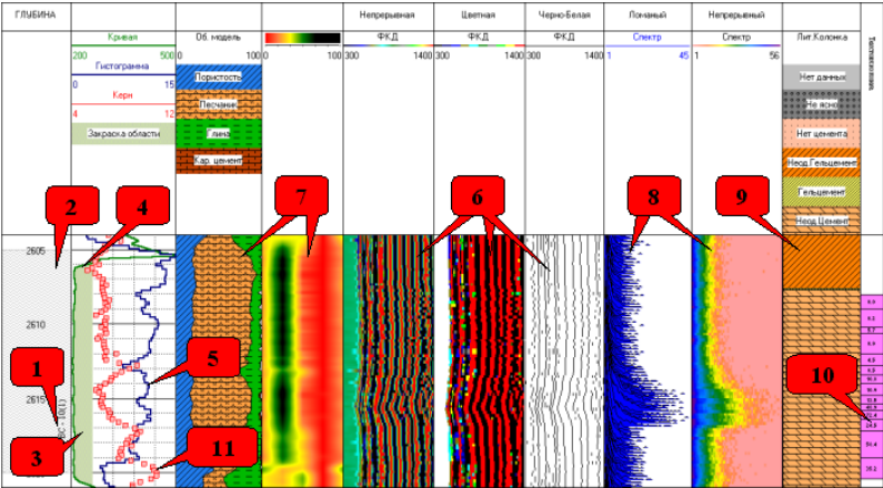 Продукт Комплекс программ первичной обработки данных каротажа LogPWin картинка 2 Скриншот Комплекс программ первичной обработки данных каротажа LogPWin картинка 2