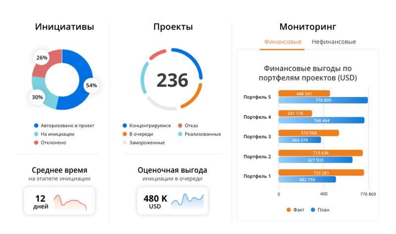 Скриншот Comindware Business Application Platform картинка 2