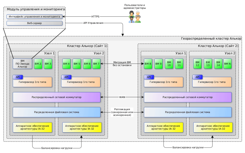 Продукт Звезда «Алькор» картинка 1 Скриншот Звезда «Алькор» картинка 1