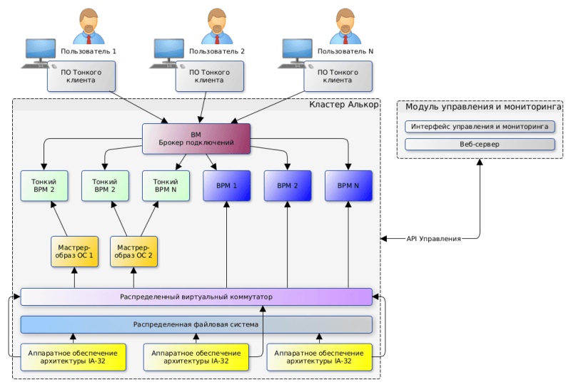 Продукт Звезда «Алькор» картинка 2 Скриншот Звезда «Алькор» картинка 2