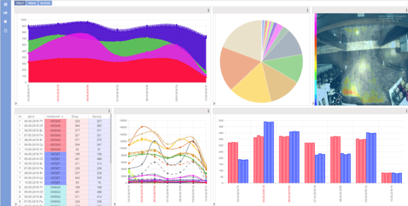 Продукт ОМЕГА Скриншот ОМЕГА